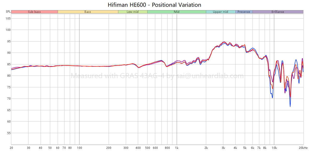 Hifiman HE600 Review: a modern update? – unheardlab.com